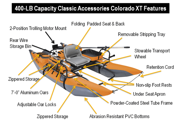 diagram of the colorado xt pontoon boat features