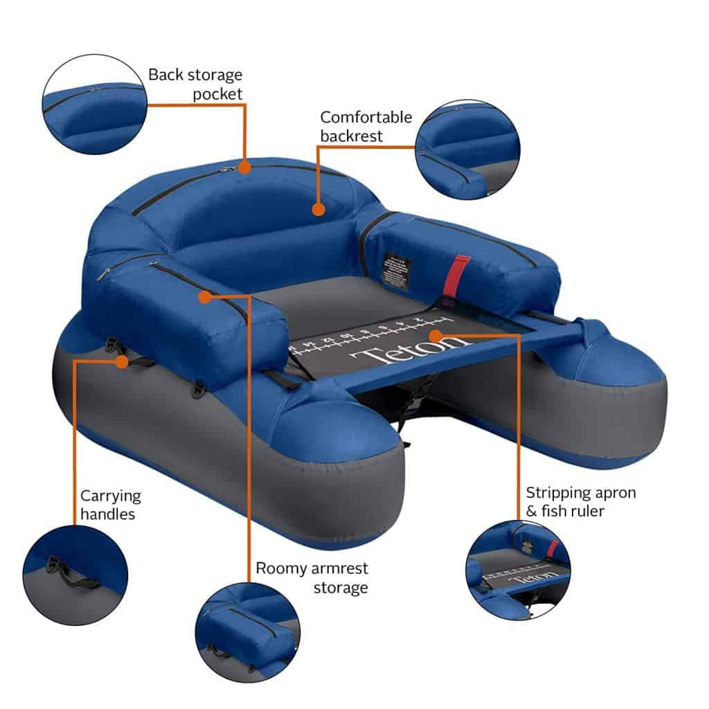 infographic of the teton float tube features